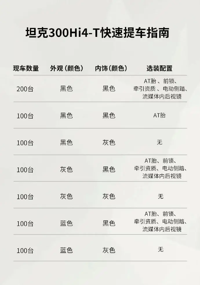 坦克300 Hi4-T配置信息提前释放：或从五月份开始交付