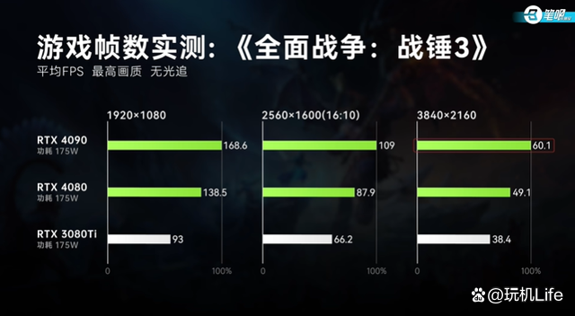 rtx40系游戏本的性能评测