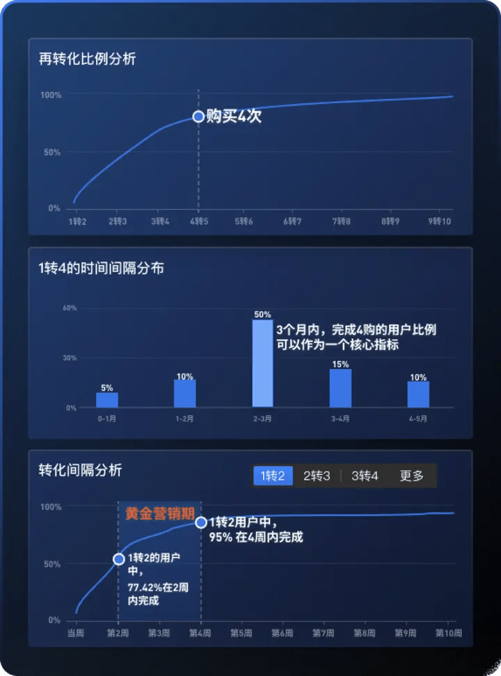 GrowingIO分析云产品全系迭代，分析更深入、实时性更强