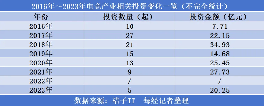 继周杰伦、韩寒、林俊杰后，又有明星要“不务正业”，粉丝会捧场