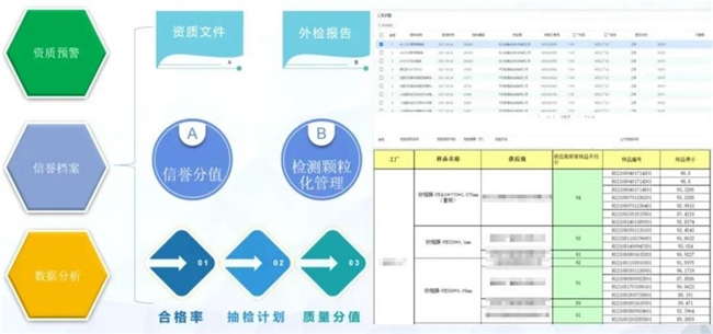 全面质量管理系统助力食品行业实现产品质量层层把关