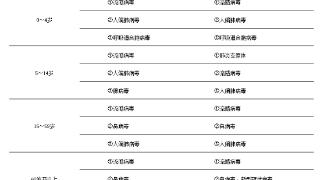 流感、人偏肺病毒等呼吸道感染病例扎堆！一文讲清用药、预防方法