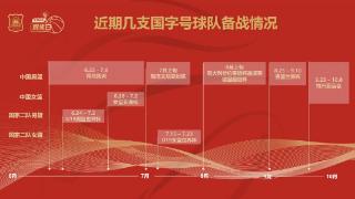 中国男、女篮全力备战国际大赛 男篮将于7月开启欧洲拉练