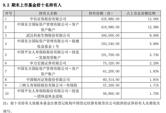 超长期特别国债今日开始发行，多家基金公司布局