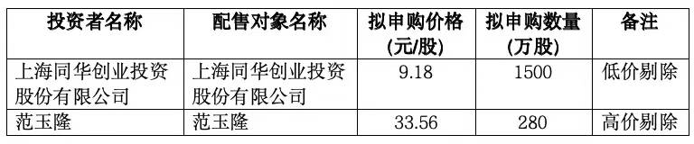 新股发行价16.98元，募集资金8.5亿