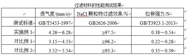 绿色碳盾——碳纤维口罩先行者