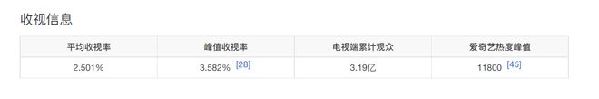 张译新剧《以法之名》上演“悬疑扫黑”，50余位实力派演员加盟