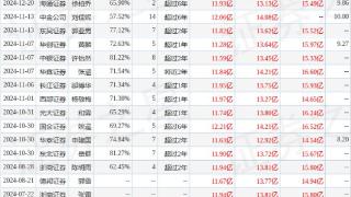 海通国际：给予林洋能源增持评级，目标价位9.86元