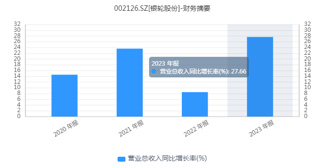 实现百亿营收目标之后，银轮股份还有后劲吗？