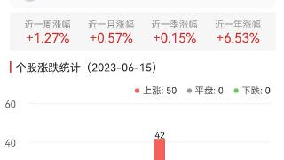 证券板块涨1.62% 中国银河涨6.33%居首