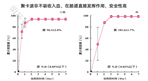 大便干燥吃什么好排便？便秘吃什么见效快：日常饮食和药物篇