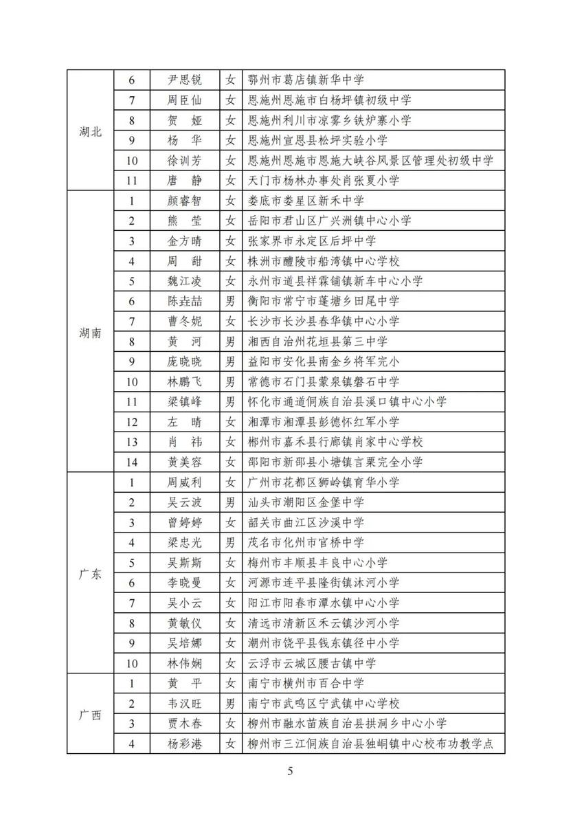 河北12人入选！每人奖励1万元！2023年乡村优秀青年教师培养奖励计划人选名单公布