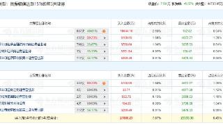 海能达跌6.07% 机构净买入1.05亿元