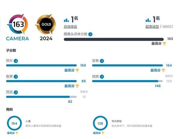 华为Pura70 Ultra登上DXOMARK榜首