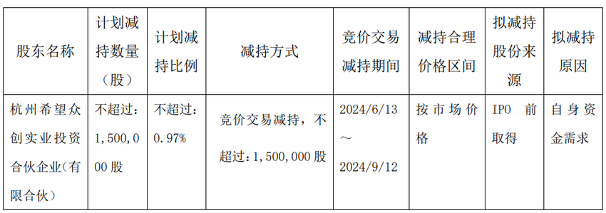 豪悦护理实控人一致行动人拟减持 股价跌5.6%