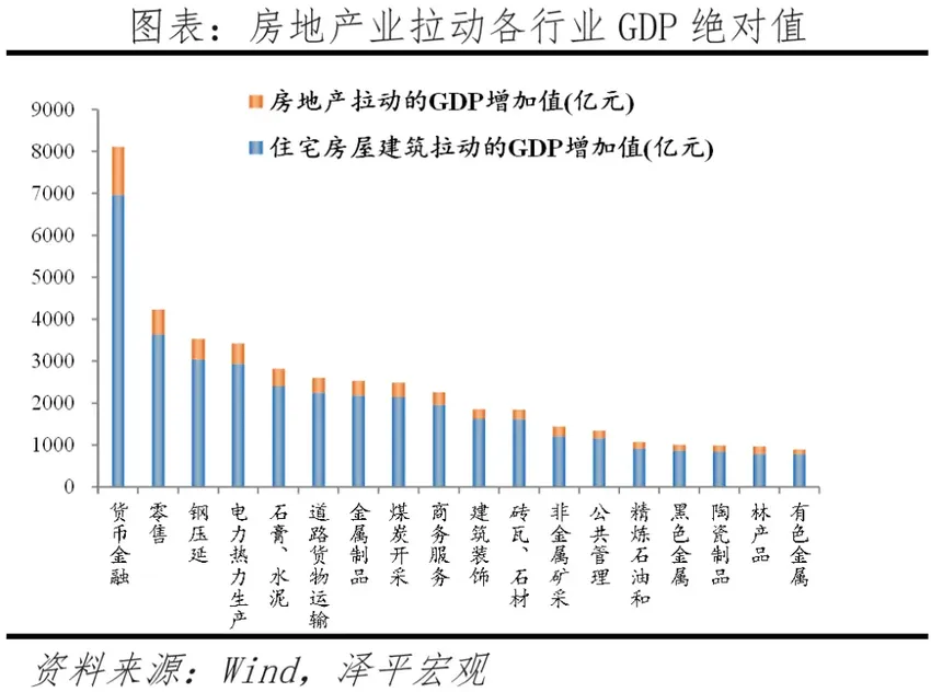 任泽平：现在不是要不要救楼市经济，而是怎么救来防止硬着陆风险