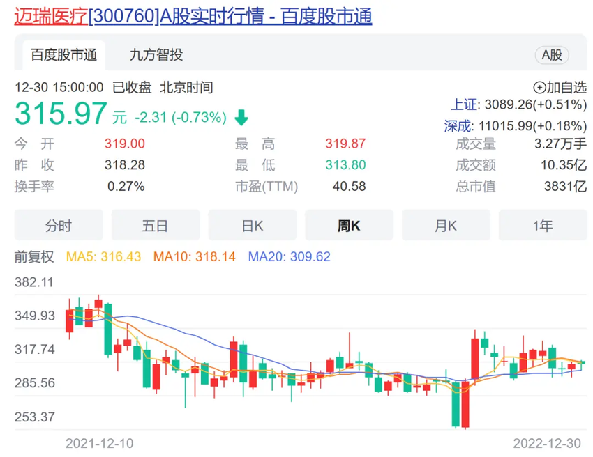 72家A股公司接待超千家机构，中游制造业覆盖力度较大