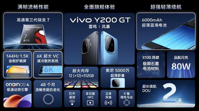 vivoy200系列行业首推“职业模式”