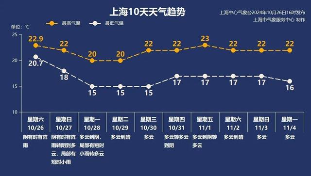 今夜明日天气受台风“潭美”倒槽云系影响