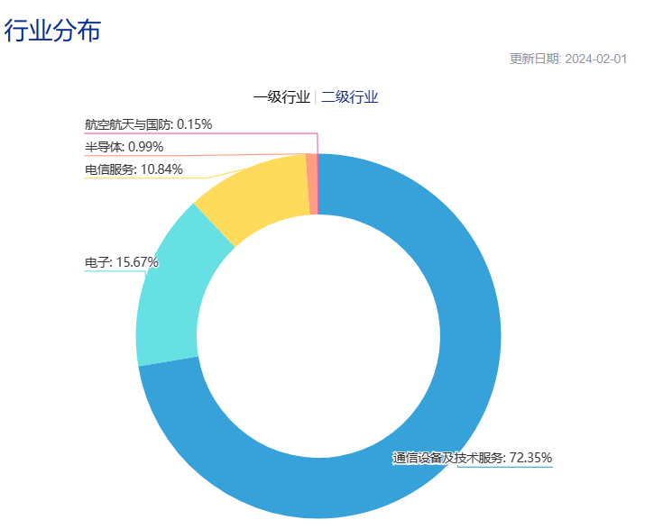 多家基金公司上报光通信主题ETF，标的指数近一年涨超60%