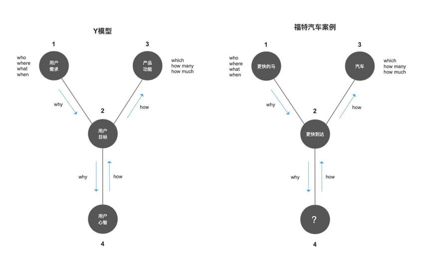 AIGC产品化思考