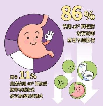 降低奶粉试错成本 宝宝消化吸收应为重要考量因素