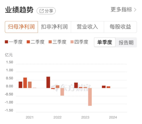 业绩滑坡，产品抽检“不合格”！济民健康还能继续涨停吗？