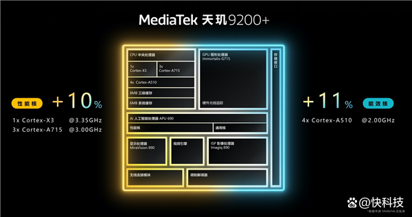 天玑9200+正式发布！解决旗舰用户三大痛点