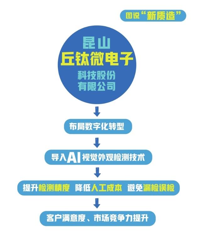 AI“智造”亿级像素超薄摄像头