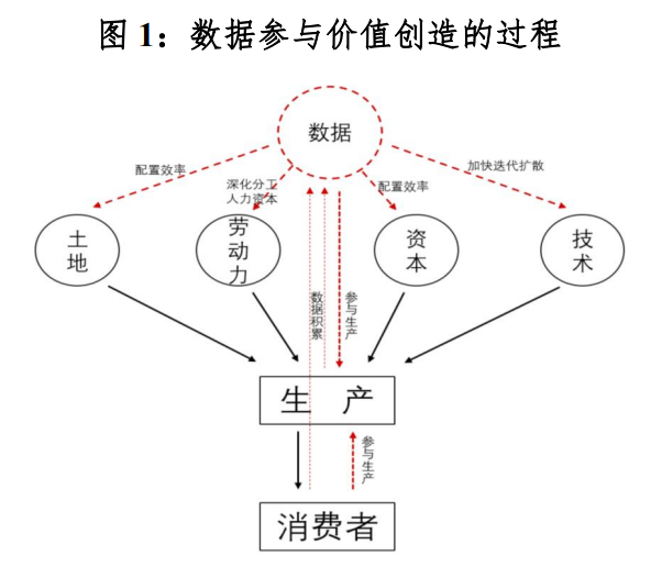 政策密集落地，数据要素万亿市场方兴未艾