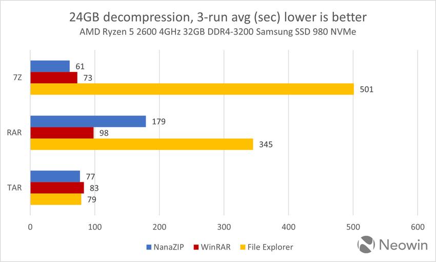 微软win11文件资源管理器支持rar等格式