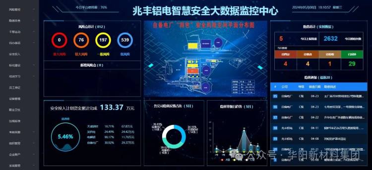 发展新质生产力看山西国企：华阳集团兆丰铝电公司实行源头治理，让安全动态管控心中有“数”