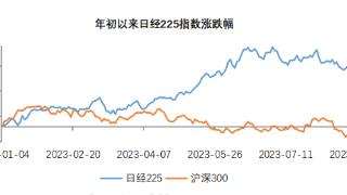 日本股市缘何走高？