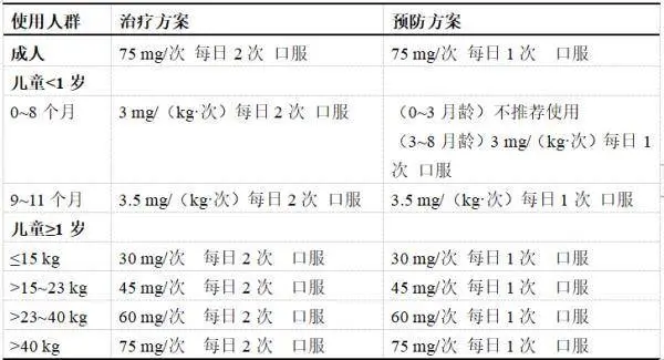 “网红药方”又火了！医生紧急提醒别乱吃