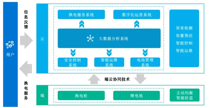 宇谷科技持续关注数据安全 赋予换电设备“神经”和“大脑”