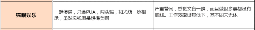 影视圈大地震！一张表扯掉头部公司遮羞布