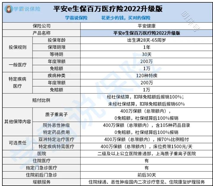 平安e生保百万医疗险2022升级版好不好？值得买吗？能买吗？