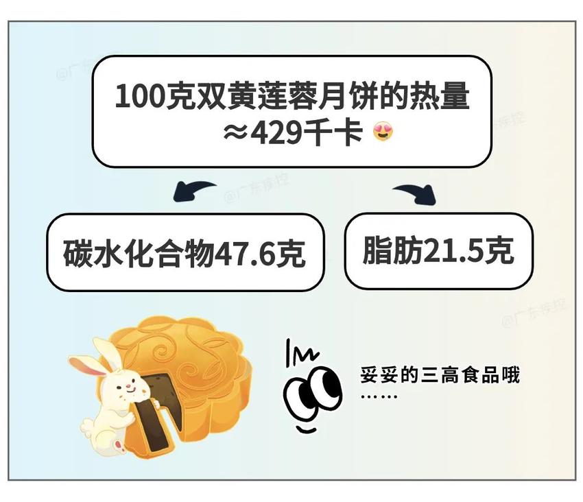 1个月饼≈3碗米饭！中秋月饼如何吃，才更健康不易胖？