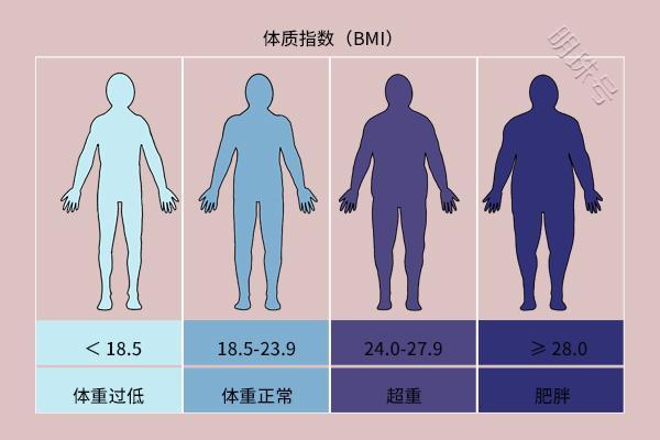 60岁后，体重达到此标准，或许更长寿