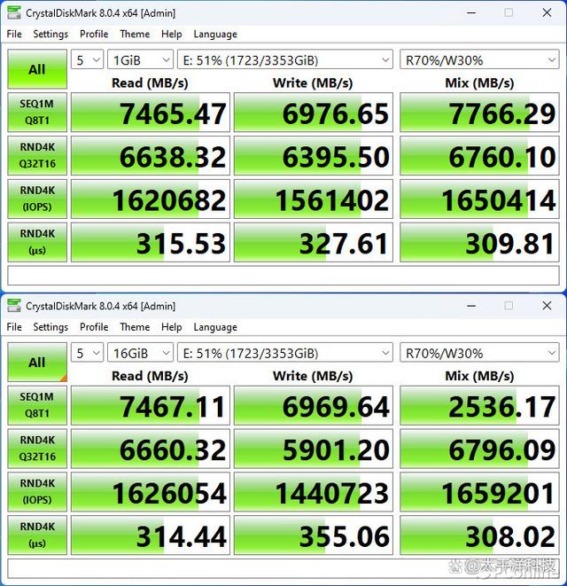 真正的旗舰存储——三星990 PRO 4TB散热片版评测