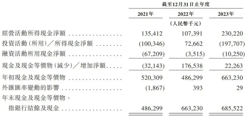 嘀嗒出行启动招股：估值50到70亿港元 拟6月28日香港上市