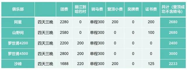 中产高级运动突然被年轻人挤爆，一个个像“流放宁古塔在雪地里爬”