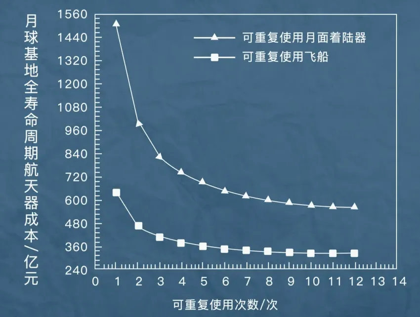 美国有X-37B，中国版“太空飞机”也来发射！它到底用来干什么？