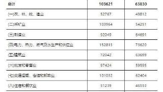 年入百万的保险销售总监被撞伤，要求“误工费”30多万元