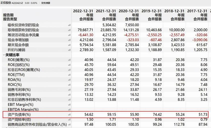 正佳股份分红2亿元后募资3亿元补流 实控人家族最高一年拿走近99%