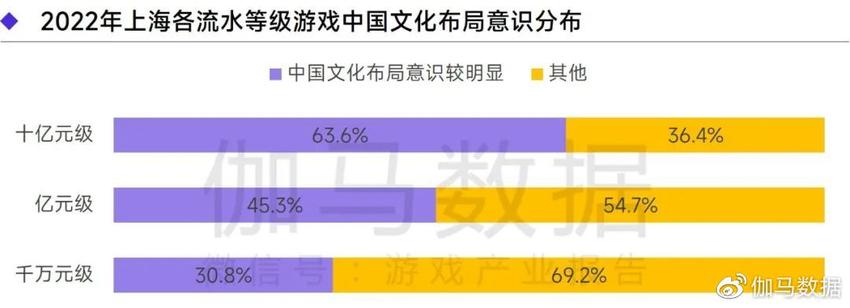 《2022—2023上海游戏出版产业报告》发布