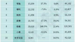 腾势d9dm-i6整体看起来霸气十足，月销量破万