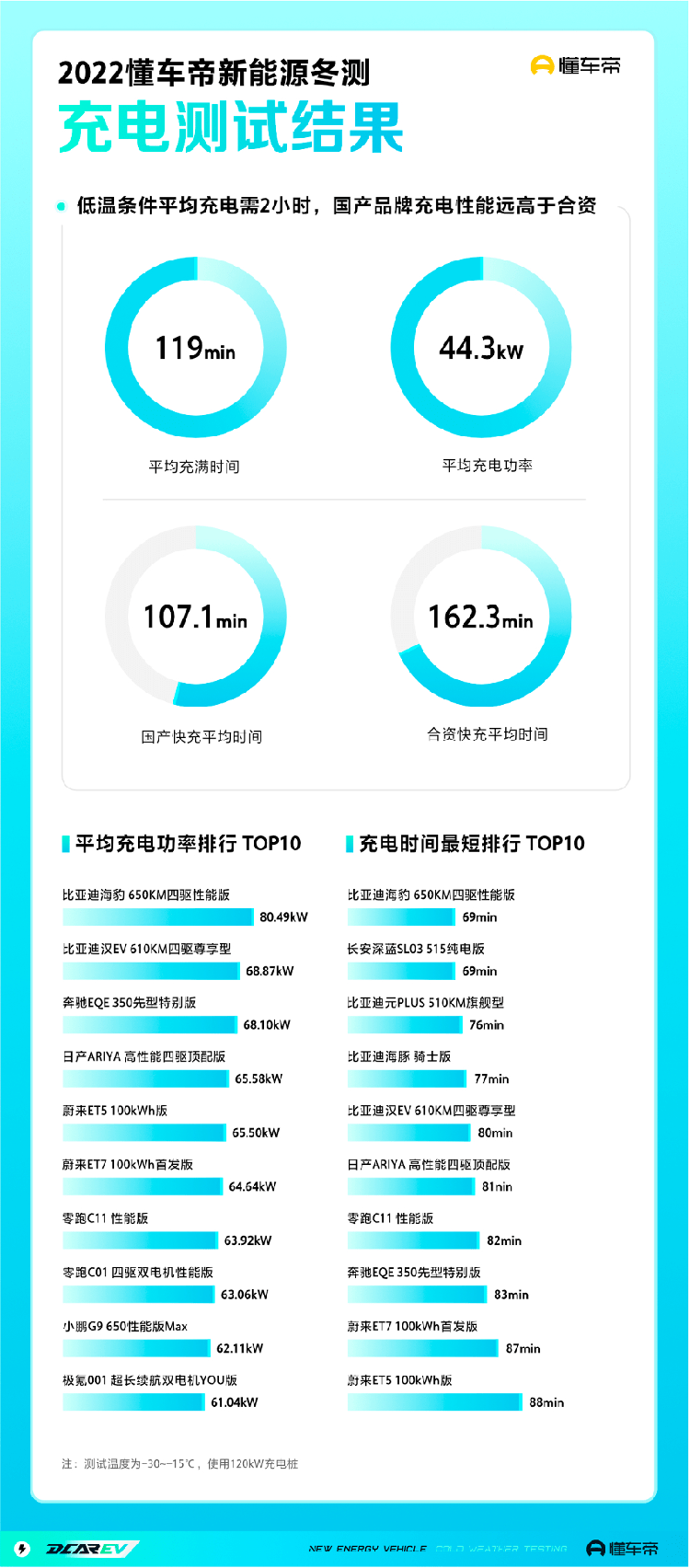 新能源车评测，懂车帝算是玩明白了