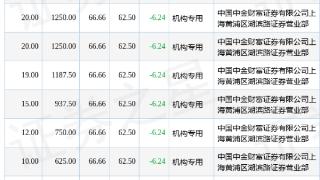 科博达(603786)报收于66.66元，下跌1.24%