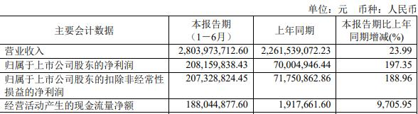 华通线缆终止不超8亿元可转债 2021年上市募3.8亿元